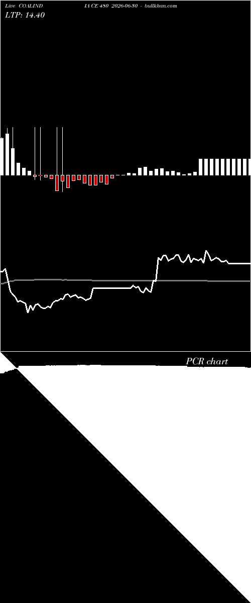 option chart COALINDIA CE 480 2026-06-30 