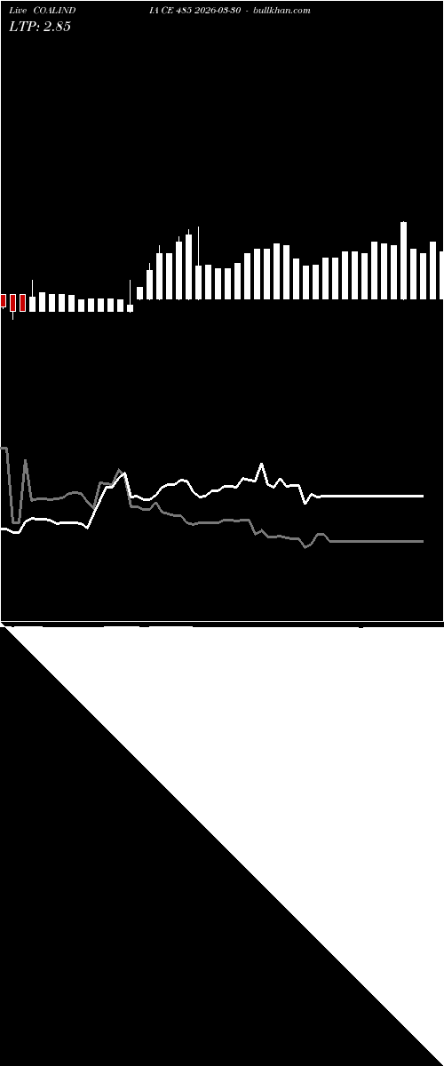  option chart COALINDIA CE 485 2026-03-30 