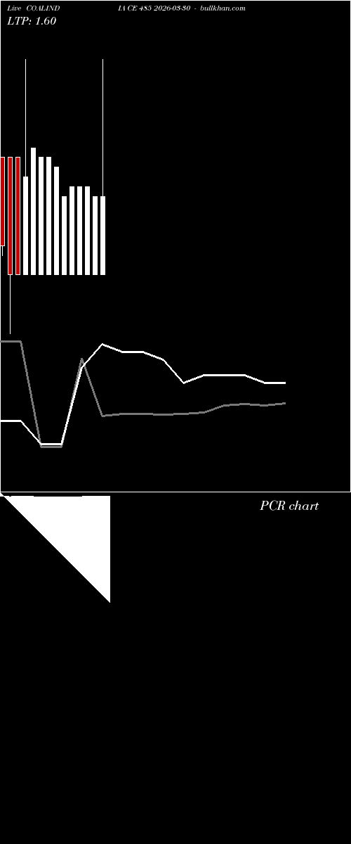  option chart COALINDIA CE 485 2026-03-30 