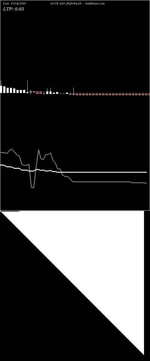  option chart COALINDIA CE 485 2026-04-28 