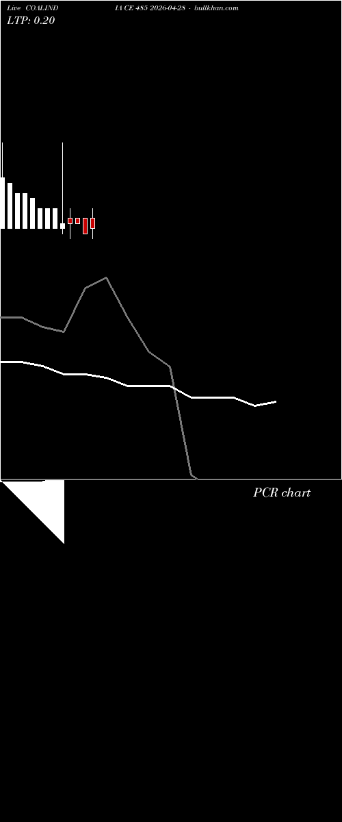  option chart COALINDIA CE 485 2026-04-28 