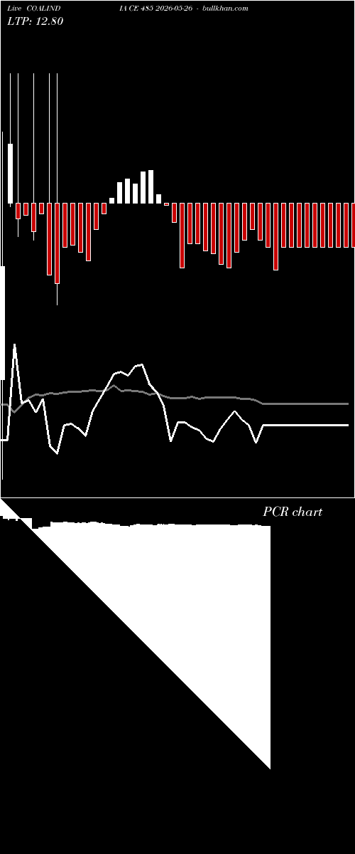 option chart COALINDIA CE 485 2026-05-26 