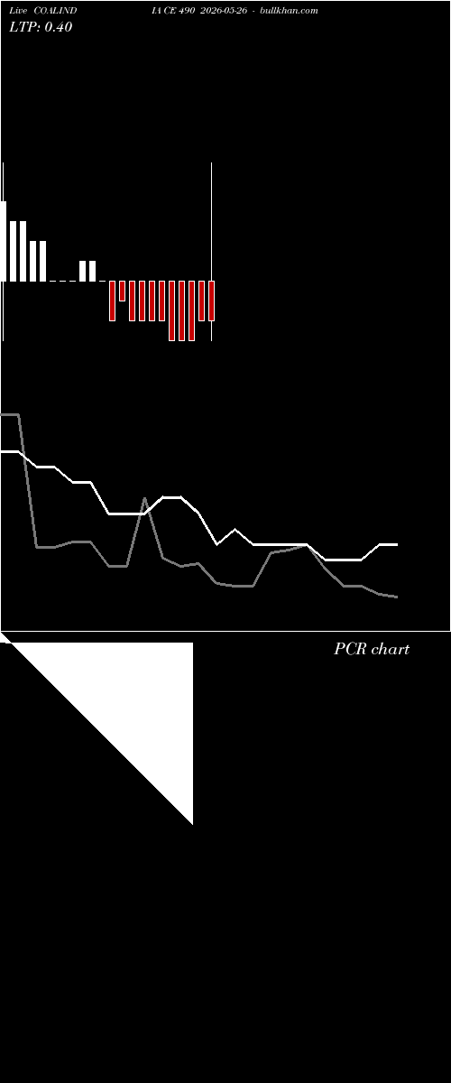  option chart COALINDIA CE 490 2026-05-26 