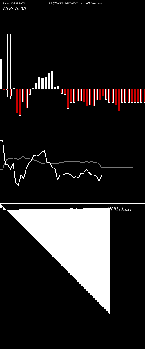  option chart COALINDIA CE 490 2026-05-26 