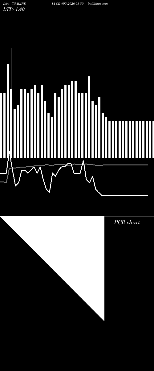  option chart COALINDIA CE 495 2026-03-30 