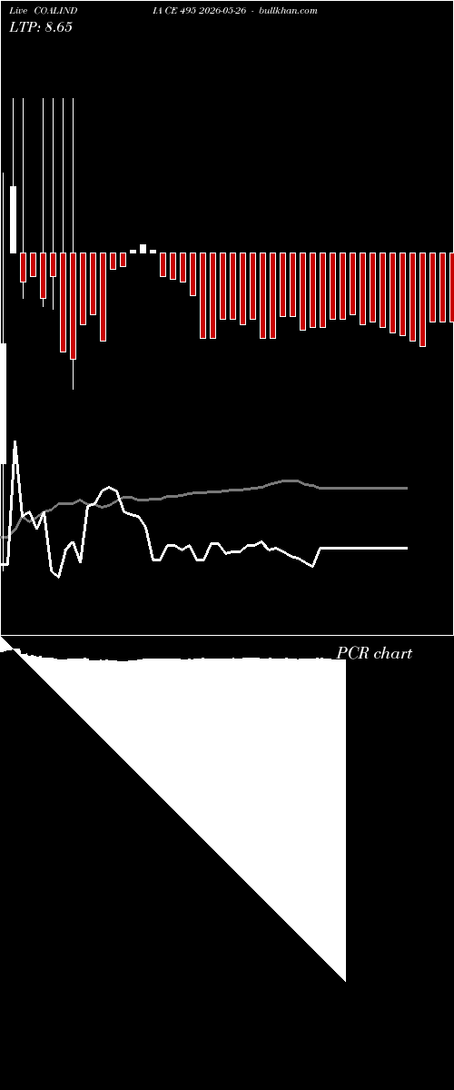  option chart COALINDIA CE 495 2026-05-26 