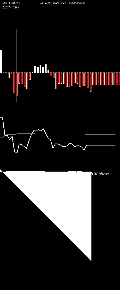  option chart COALINDIA CE 500 2026-05-26 