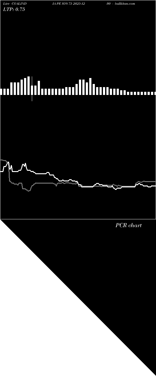  option chart COALINDIA PE 359.75 2025-12-30 