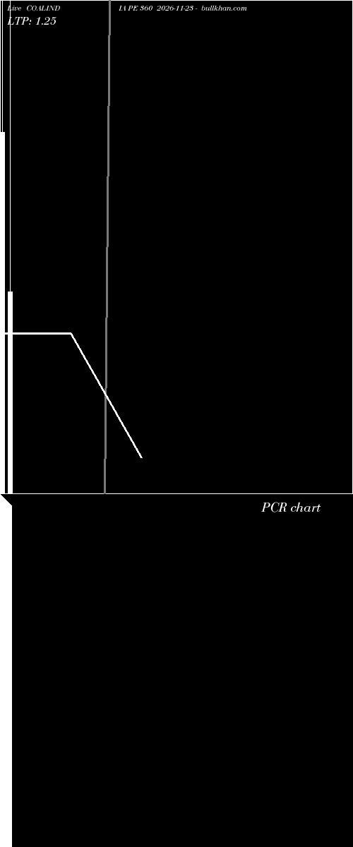  option chart COALINDIA PE 360 2026-11-23 