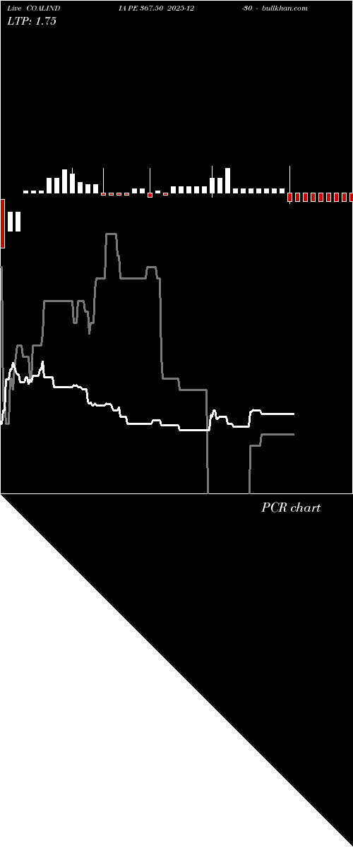  option chart COALINDIA PE 367.50 2025-12-30 