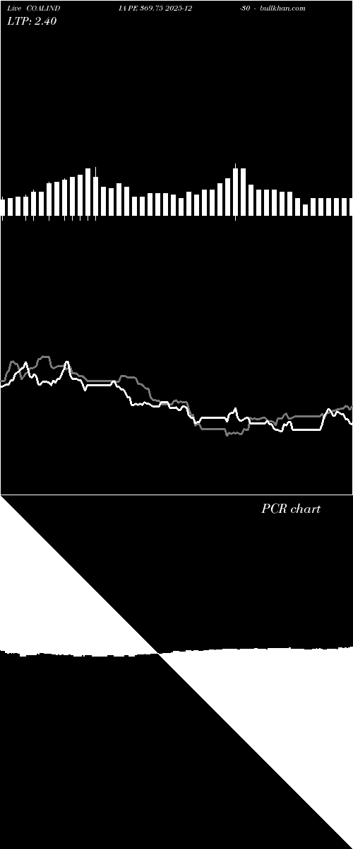  option chart COALINDIA PE 369.75 2025-12-30 