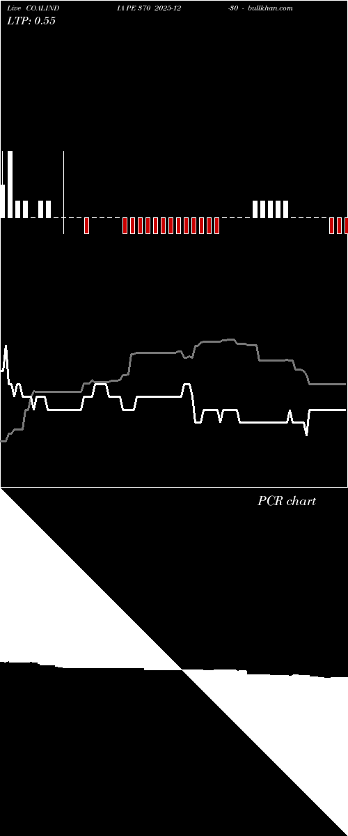  option chart COALINDIA PE 370 2025-12-30 