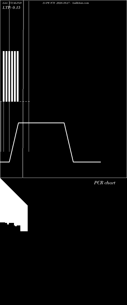  option chart COALINDIA PE 370 2026-10-27 