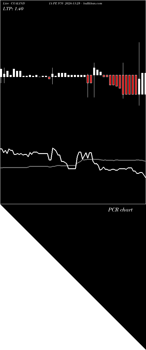  option chart COALINDIA PE 370 2026-11-23 