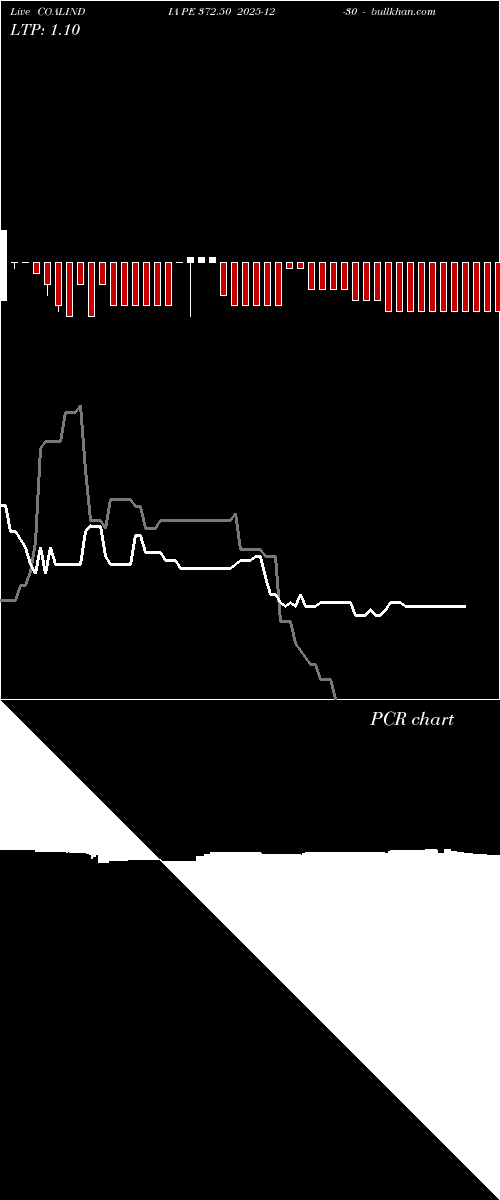  option chart COALINDIA PE 372.50 2025-12-30 