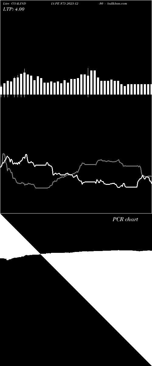  option chart COALINDIA PE 375 2025-12-30 