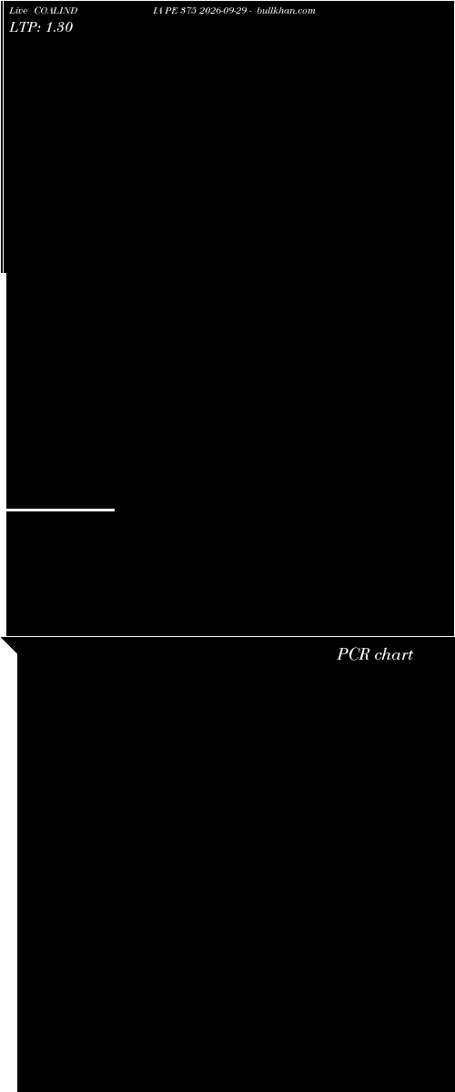  option chart COALINDIA PE 375 2026-09-29 