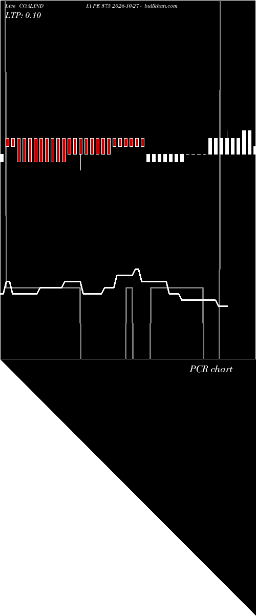  option chart COALINDIA PE 375 2026-10-27 