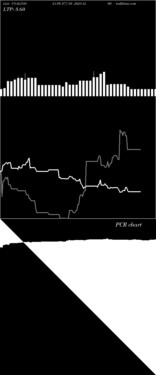  option chart COALINDIA PE 377.50 2025-12-30 
