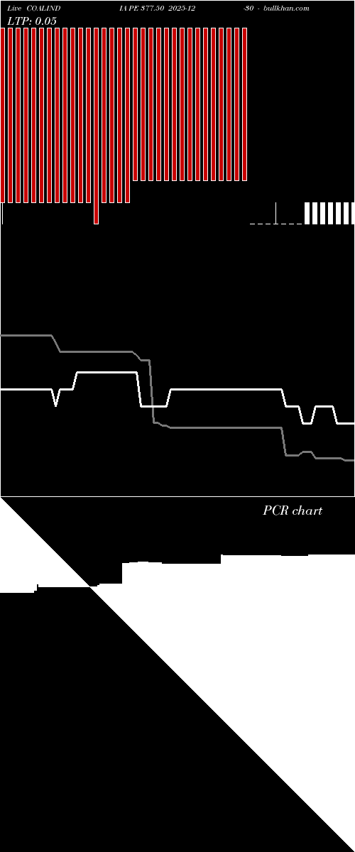  option chart COALINDIA PE 377.50 2025-12-30 