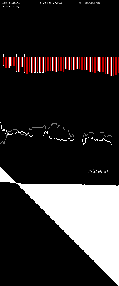  option chart COALINDIA PE 380 2025-12-30 