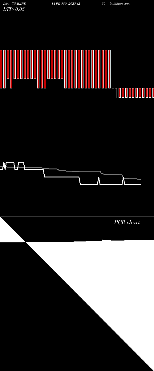  option chart COALINDIA PE 380 2025-12-30 