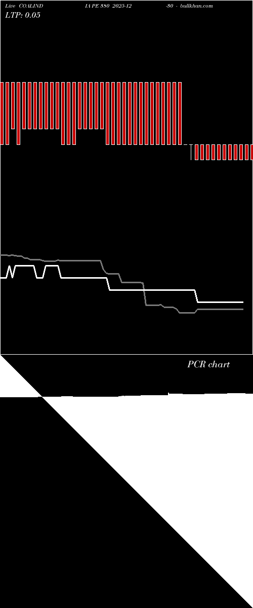  option chart COALINDIA PE 380 2025-12-30 