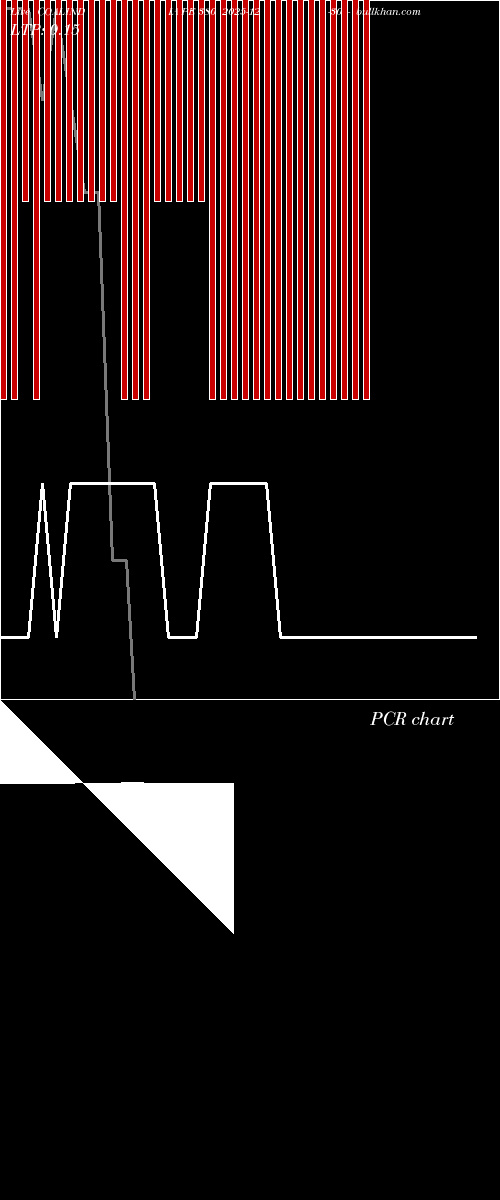  option chart COALINDIA PE 380 2025-12-30 