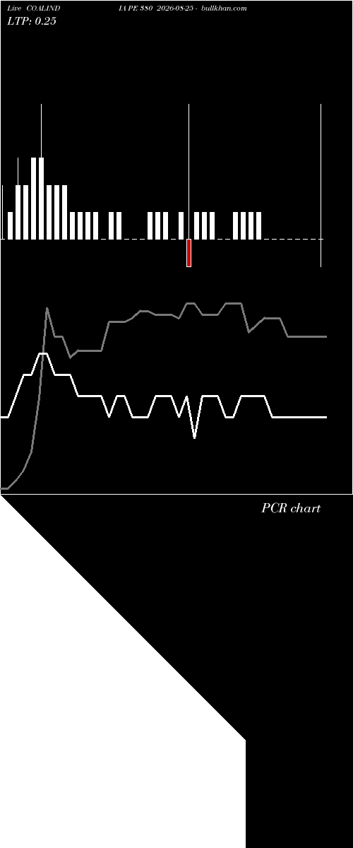  option chart COALINDIA PE 380 2026-08-25 