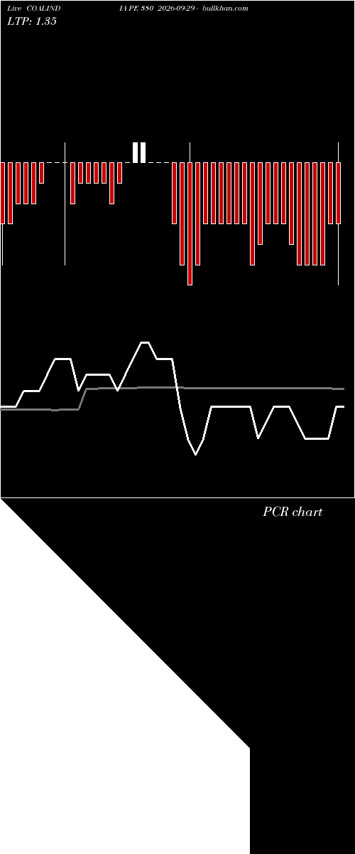  option chart COALINDIA PE 380 2026-09-29 