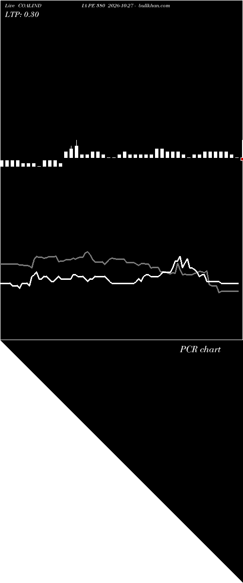  option chart COALINDIA PE 380 2026-10-27 