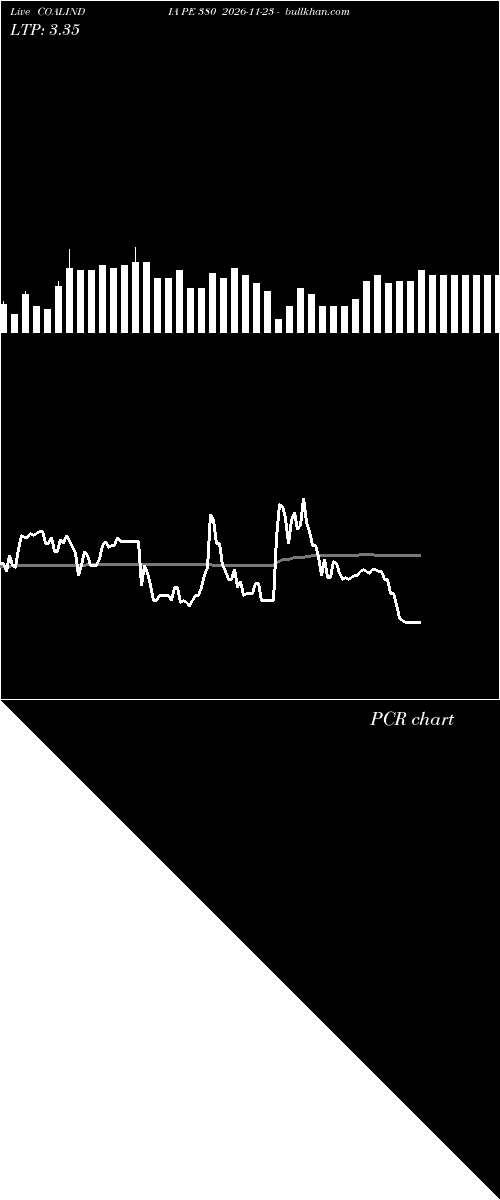  option chart COALINDIA PE 380 2026-11-23 