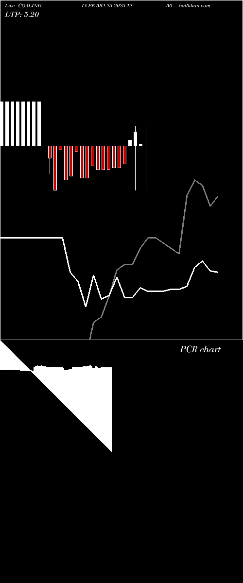  option chart COALINDIA PE 382.25 2025-12-30 