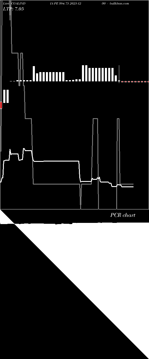  option chart COALINDIA PE 384.75 2025-12-30 