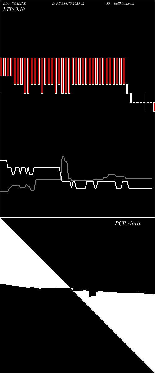  option chart COALINDIA PE 384.75 2025-12-30 