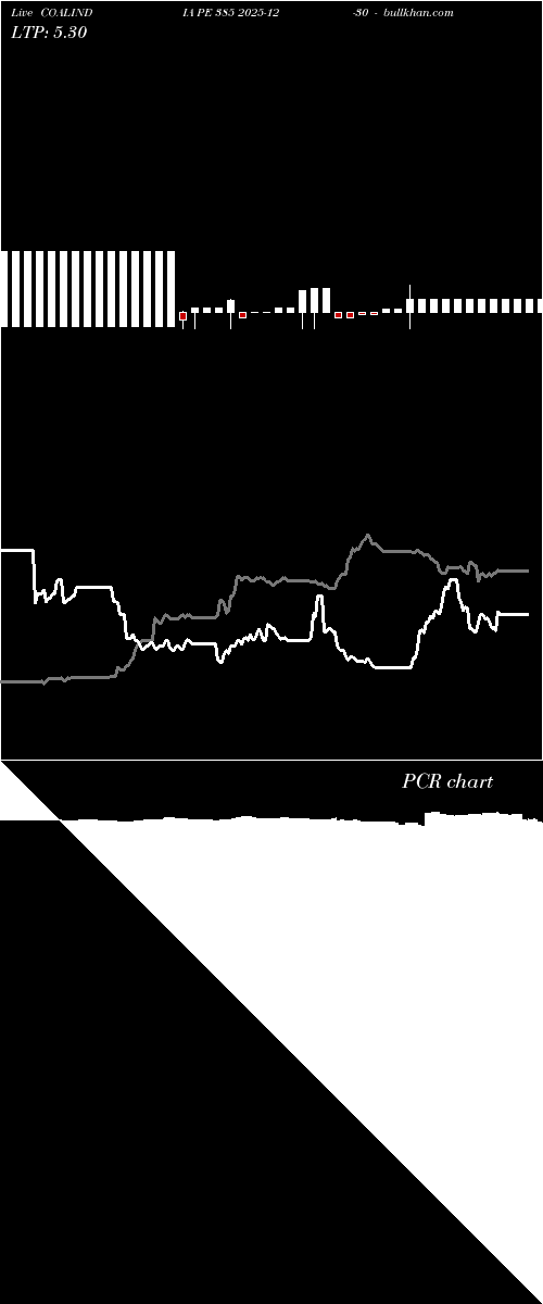  option chart COALINDIA PE 385 2025-12-30 