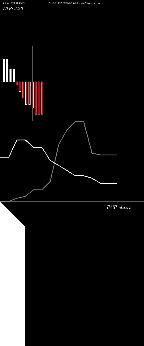  option chart COALINDIA PE 385 2026-08-25 