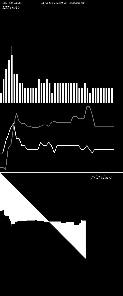  option chart COALINDIA PE 385 2026-08-25 