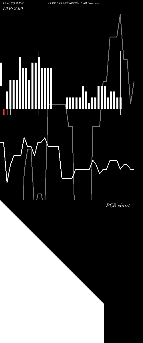  option chart COALINDIA PE 385 2026-09-29 