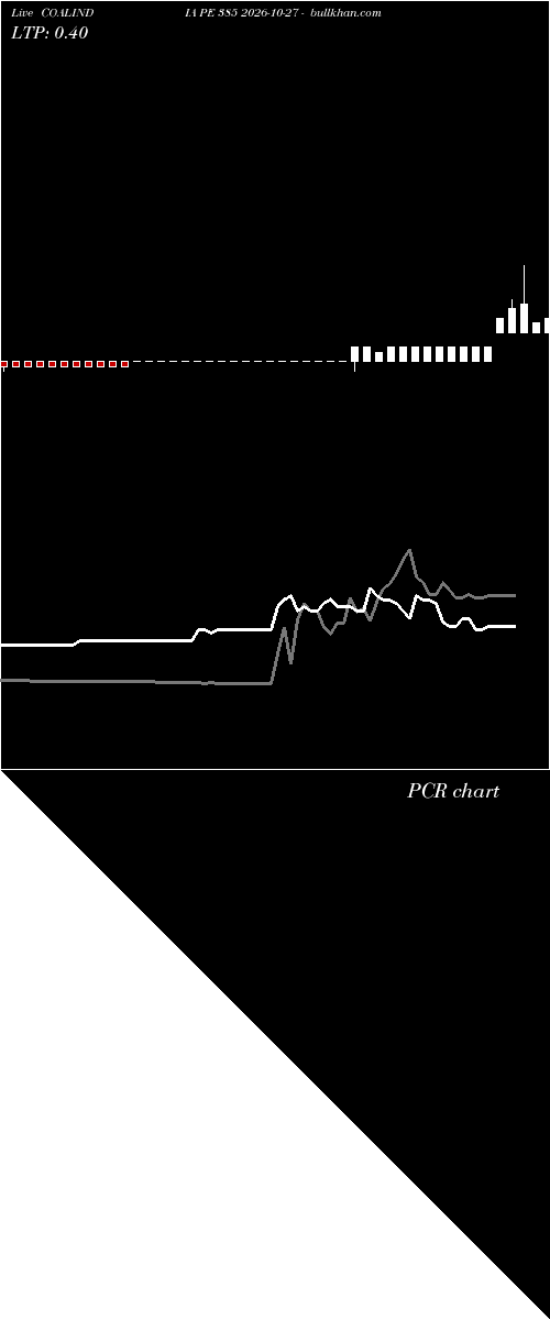  option chart COALINDIA PE 385 2026-10-27 