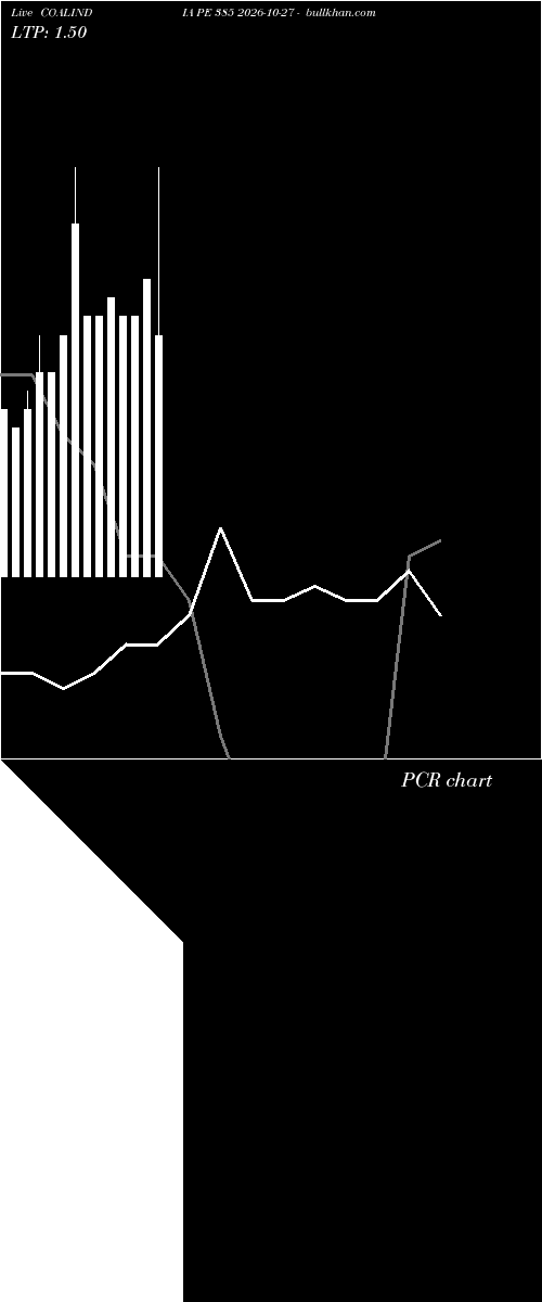  option chart COALINDIA PE 385 2026-10-27 