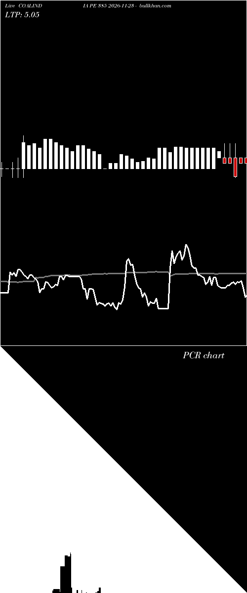  option chart COALINDIA PE 385 2026-11-23 