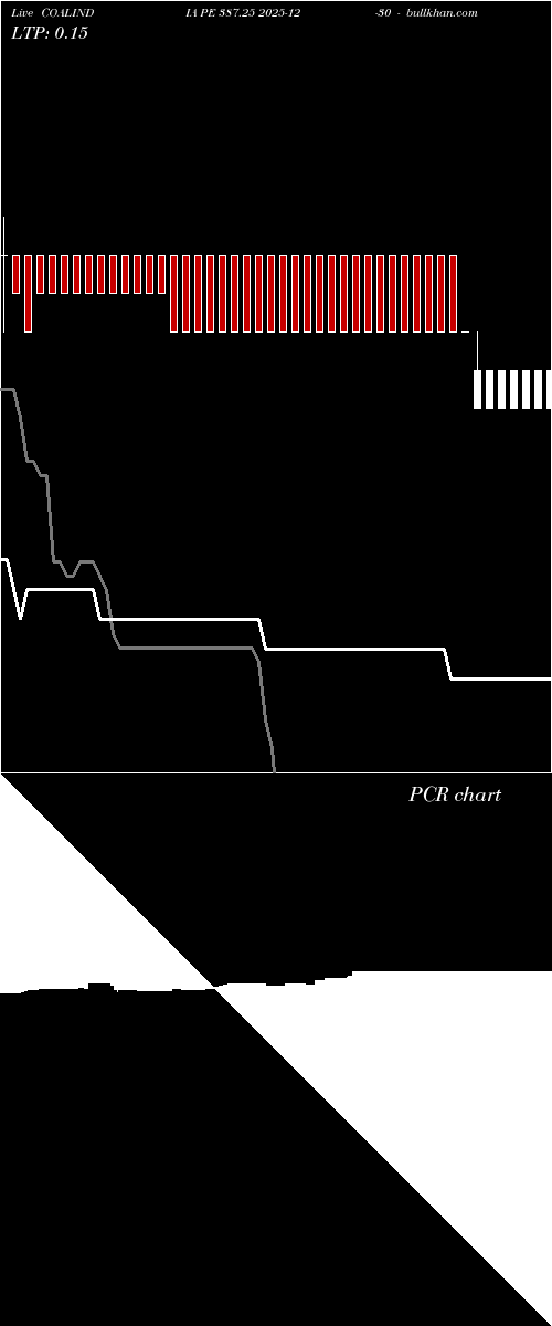  option chart COALINDIA PE 387.25 2025-12-30 
