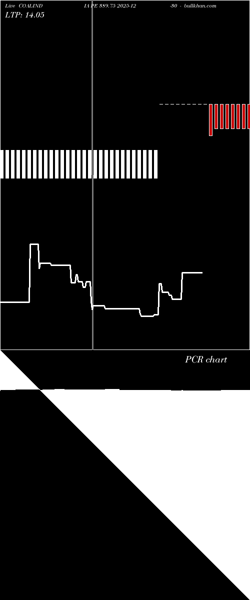  option chart COALINDIA PE 389.75 2025-12-30 