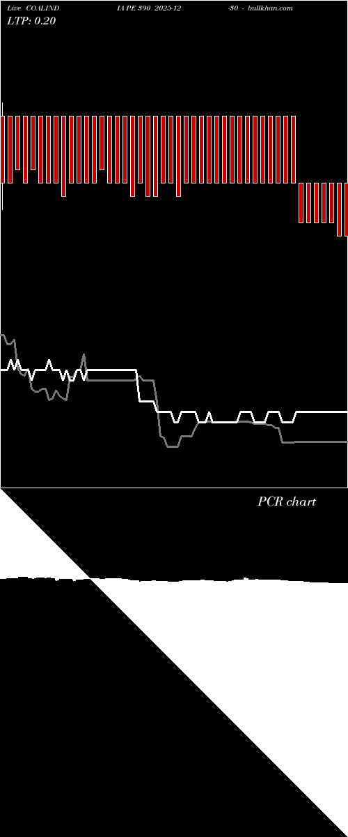  option chart COALINDIA PE 390 2025-12-30 