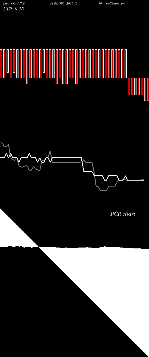  option chart COALINDIA PE 390 2025-12-30 
