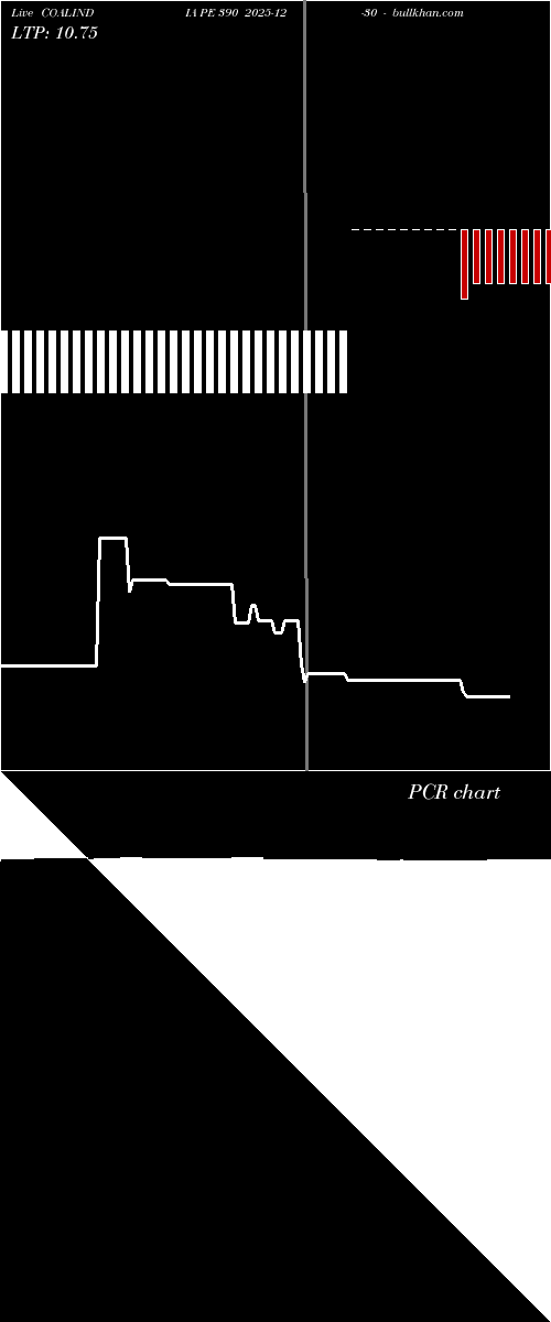  option chart COALINDIA PE 390 2025-12-30 