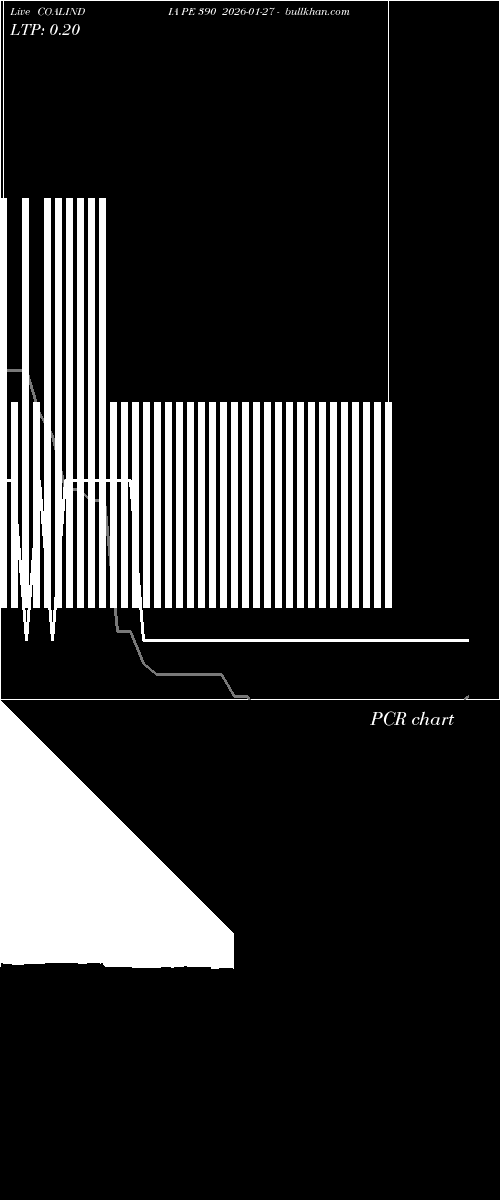  option chart COALINDIA PE 390 2026-01-27 