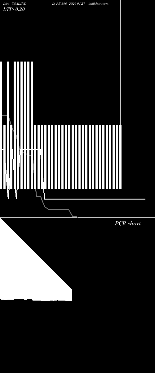  option chart COALINDIA PE 390 2026-01-27 