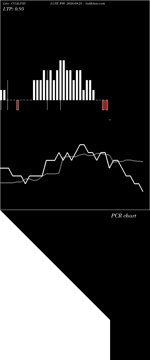  option chart COALINDIA PE 390 2026-08-25 